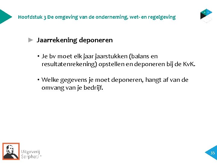 Hoofdstuk 3 De omgeving van de onderneming, wet- en regelgeving ► Jaarrekening deponeren • Hoofdstuk 3 De omgeving van de onderneming, wet- en regelgeving ► Jaarrekening deponeren •