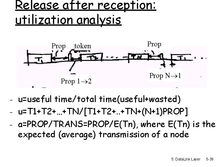 Release after reception: utilization analysis Prop token Prop 1 2 Prop N 1 -