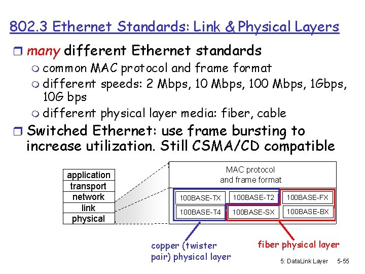 802. 3 Ethernet Standards: Link & Physical Layers r many different Ethernet standards m