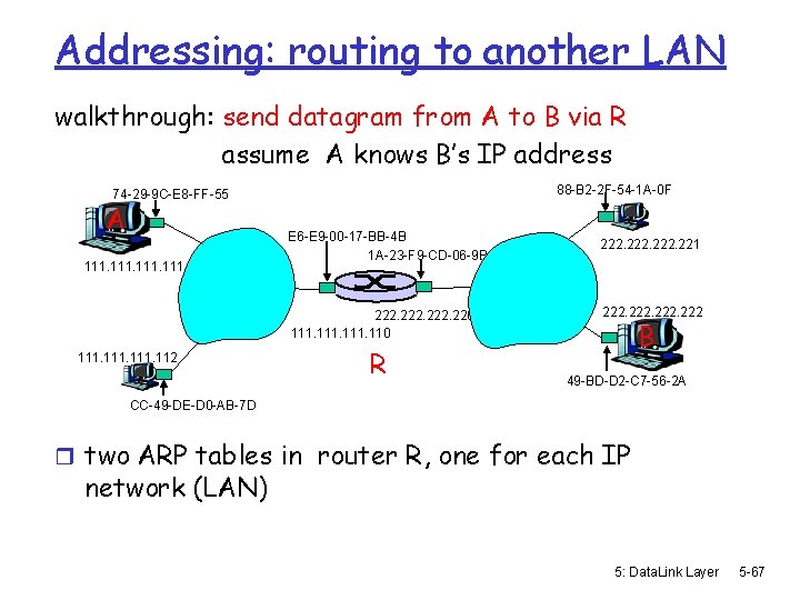 Addressing: routing to another LAN walkthrough: send datagram from A to B via R