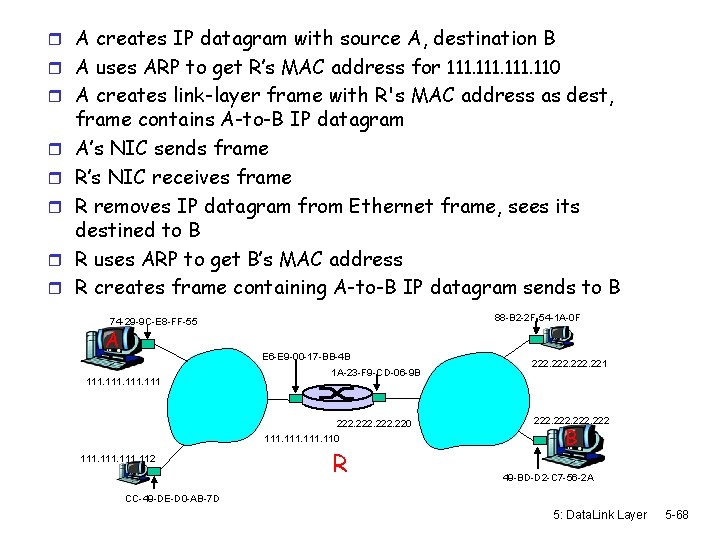 r A creates IP datagram with source A, destination B r A uses ARP
