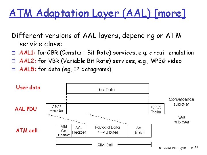 ATM Adaptation Layer (AAL) [more] Different versions of AAL layers, depending on ATM service