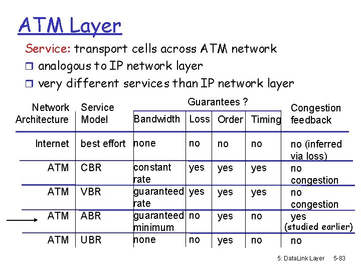 ATM Layer Service: transport cells across ATM network r analogous to IP network layer