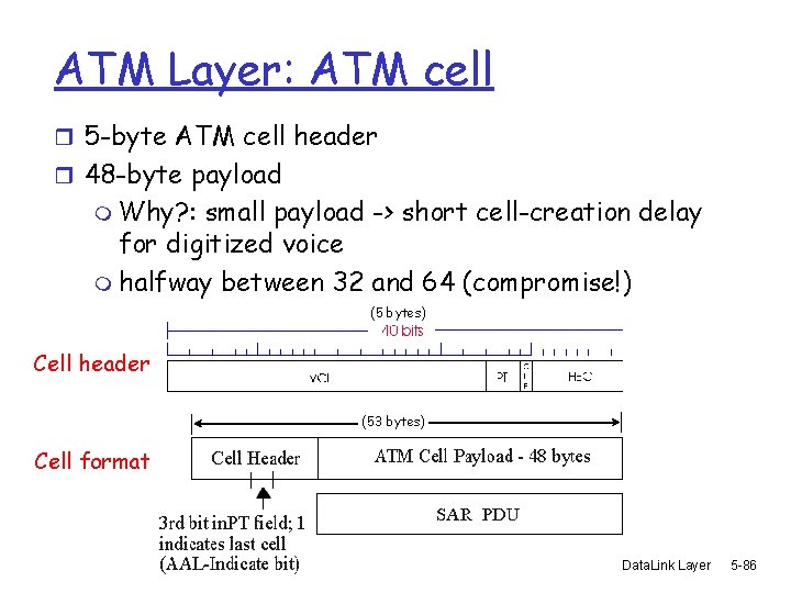 ATM Layer: ATM cell r 5 -byte ATM cell header r 48 -byte payload