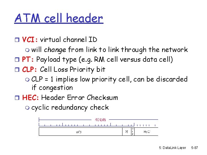 ATM cell header r VCI: virtual channel ID m will change from link to