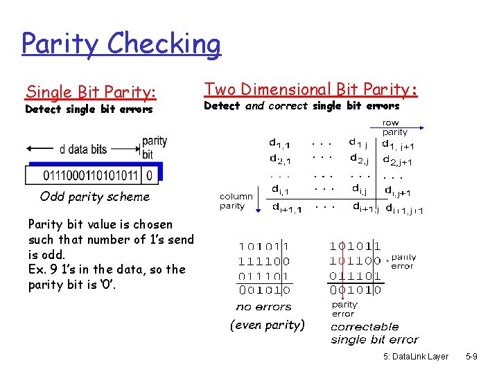 Parity Checking Single Bit Parity: Detect single bit errors Two Dimensional Bit Parity: Detect