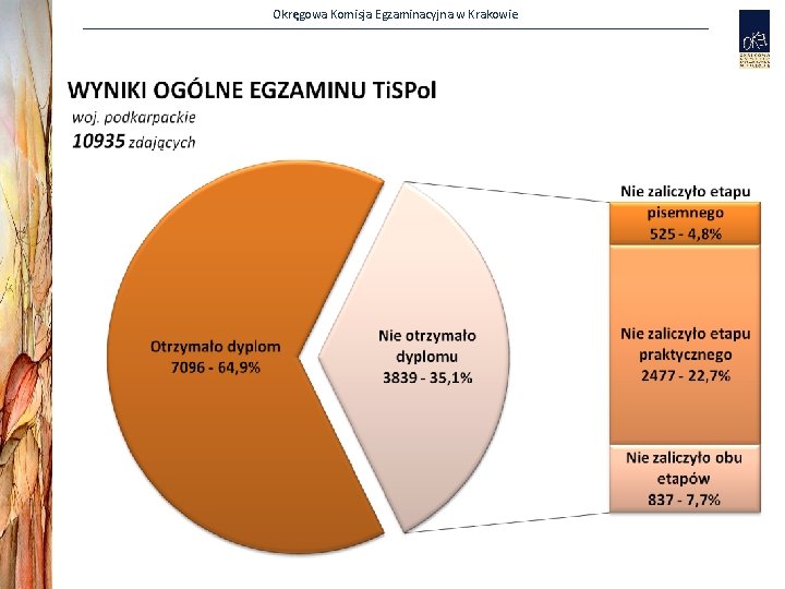 Okręgowa Komisja Egzaminacyjna w Krakowie 