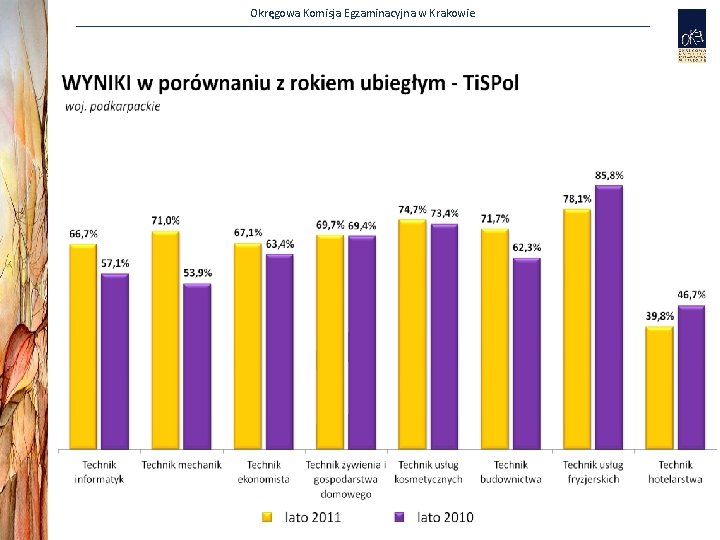 Okręgowa Komisja Egzaminacyjna w Krakowie 