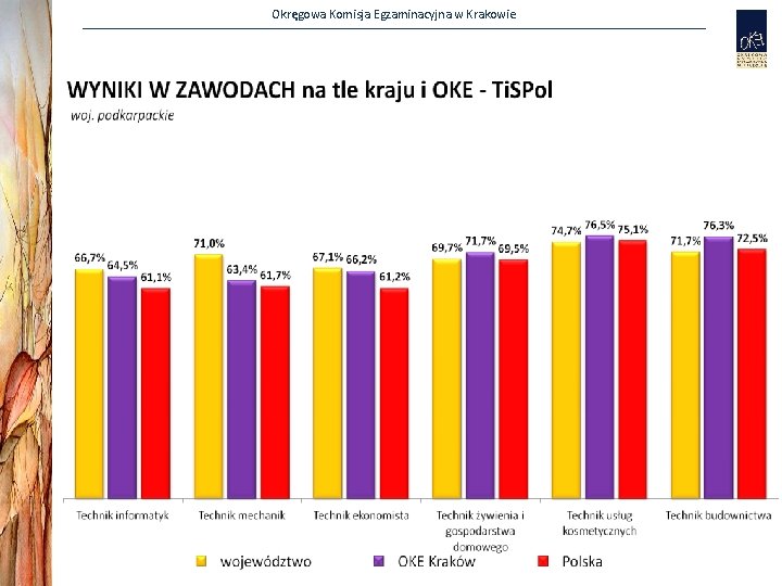 Okręgowa Komisja Egzaminacyjna w Krakowie 