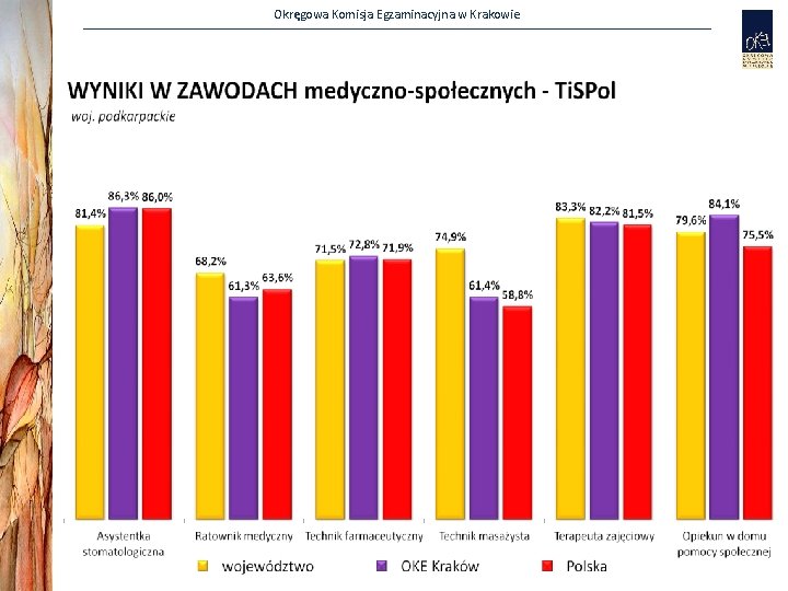 Okręgowa Komisja Egzaminacyjna w Krakowie 