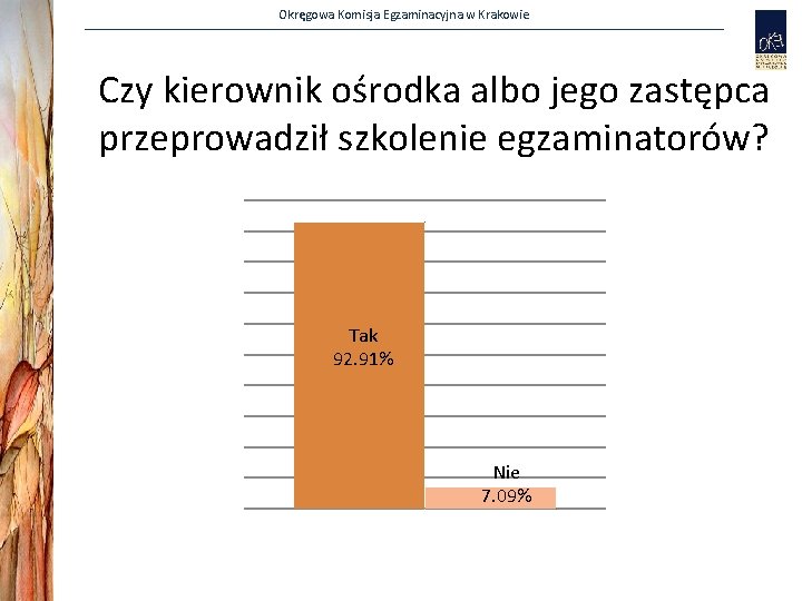 Okręgowa Komisja Egzaminacyjna w Krakowie Czy kierownik ośrodka albo jego zastępca przeprowadził szkolenie egzaminatorów?