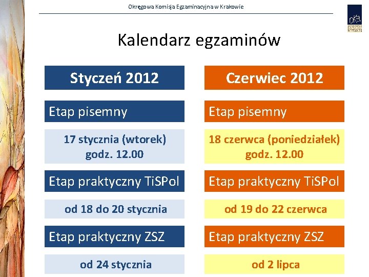 Okręgowa Komisja Egzaminacyjna w Krakowie Kalendarz egzaminów Styczeń 2012 Etap pisemny Czerwiec 2012 Etap