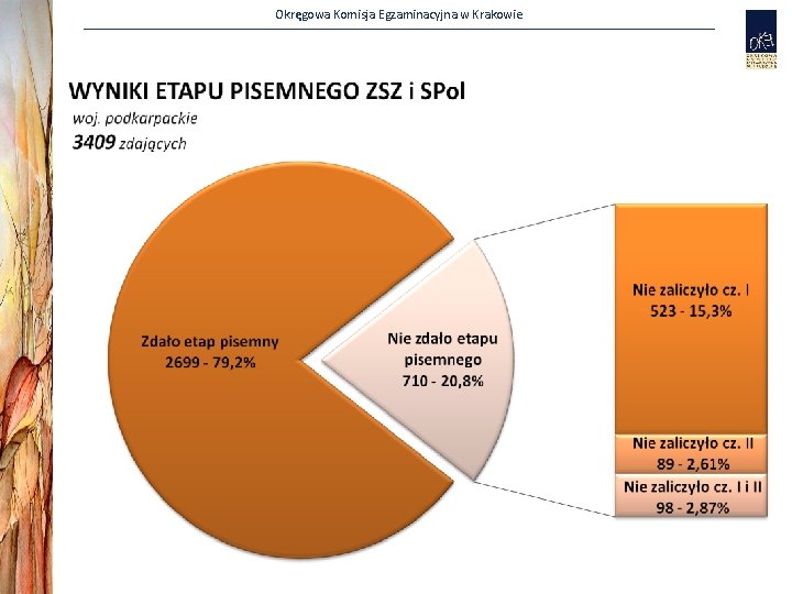 Okręgowa Komisja Egzaminacyjna w Krakowie 