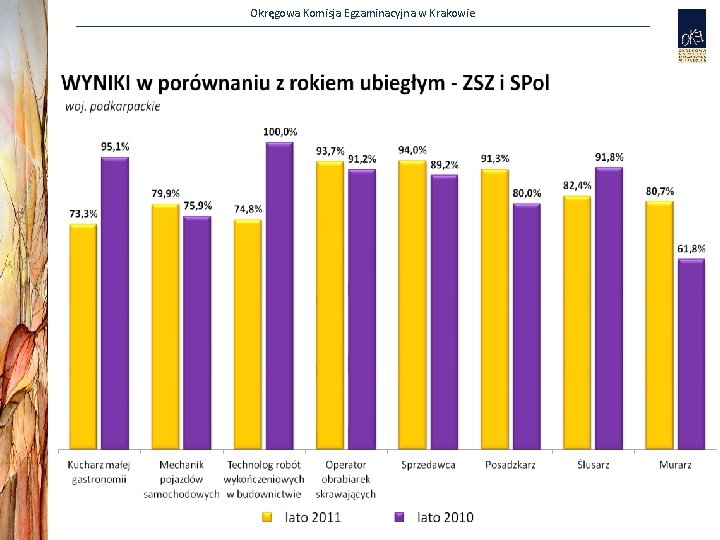 Okręgowa Komisja Egzaminacyjna w Krakowie 