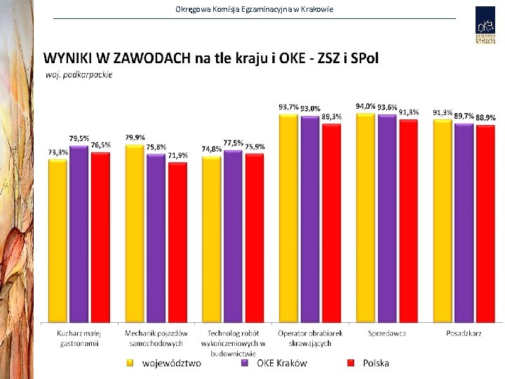 Okręgowa Komisja Egzaminacyjna w Krakowie 