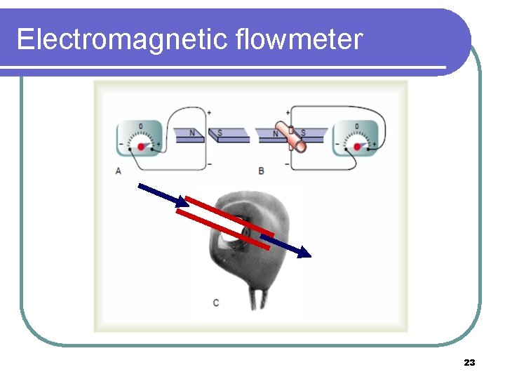 Electromagnetic flowmeter 23 Electromagnetic flowmeter 23