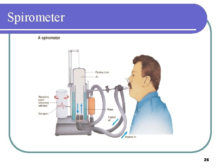 Spirometer 25 Spirometer 25