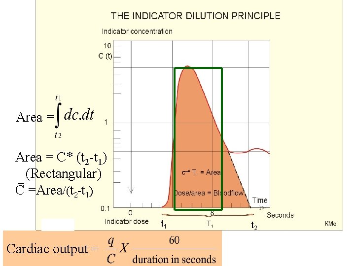 Area = C* (t 2 -t 1) (Rectangular) C =Area/(t 2 -t 1) t Area = C* (t 2 -t 1) (Rectangular) C =Area/(t 2 -t 1) t