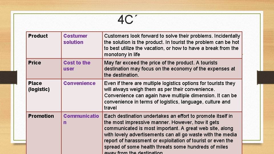 4 C´ Product Costumer solution Customers look forward to solve their problems. Incidentally the