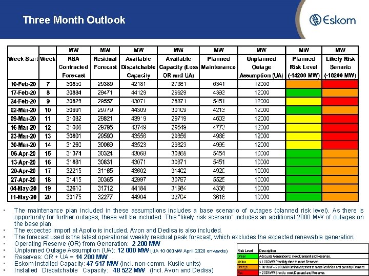 Three Month Outlook • • The maintenance plan included in these assumptions includes a