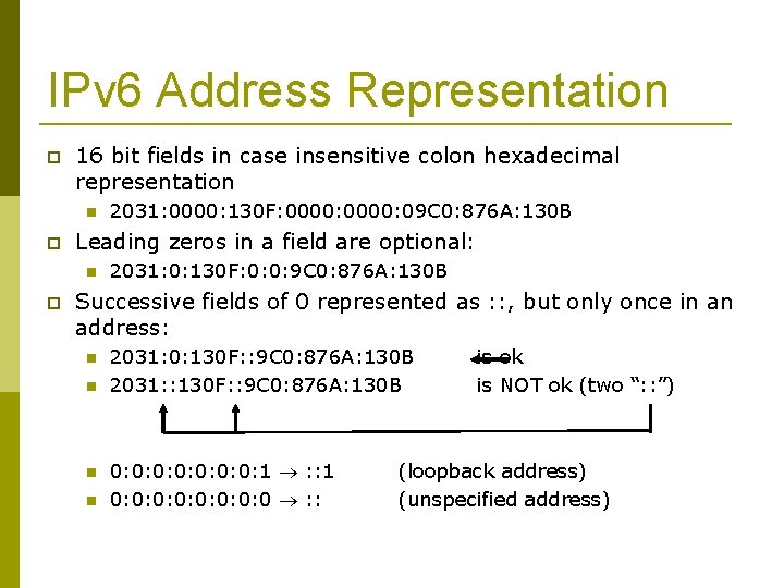 IPv 6 Address Representation 16 bit fields in case insensitive colon hexadecimal representation Leading