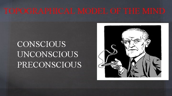 TOPOGRAPHICAL MODEL OF THE MIND CONSCIOUS UNCONSCIOUS PRECONSCIOUS 