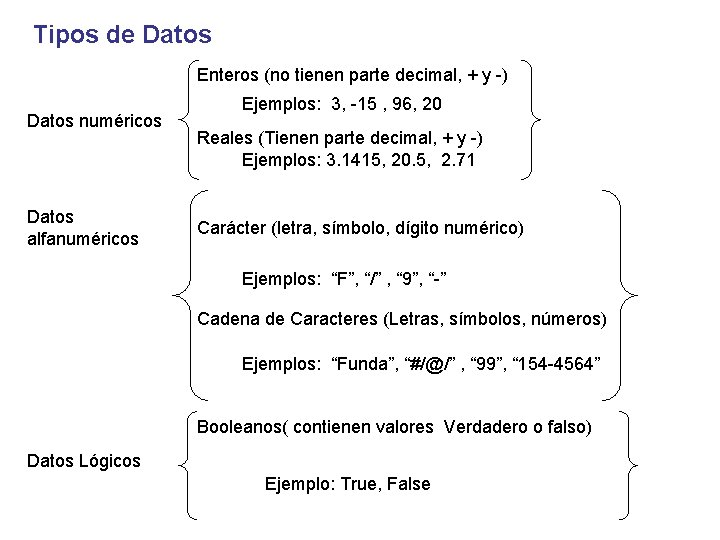 Tipos de Datos Enteros (no tienen parte decimal, + y -) Datos numéricos Datos Tipos de Datos Enteros (no tienen parte decimal, + y -) Datos numéricos Datos