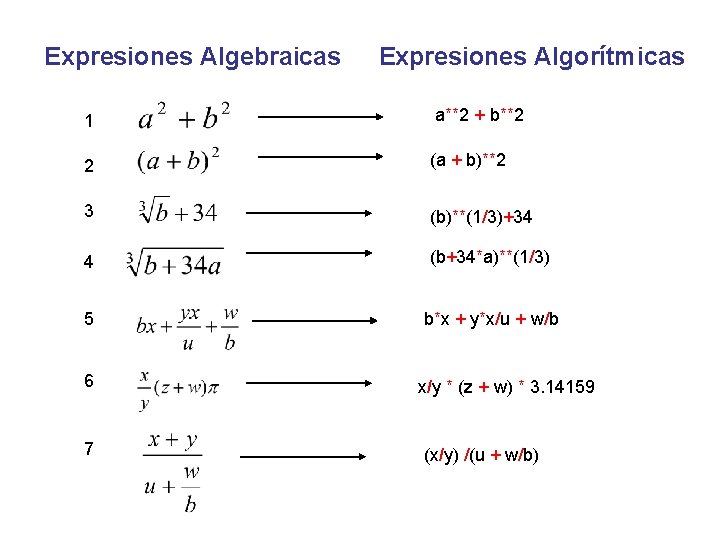 Expresiones Algebraicas 1 Expresiones Algorítmicas a**2 + b**2 2 (a + b)**2 3 (b)**(1/3)+34 Expresiones Algebraicas 1 Expresiones Algorítmicas a**2 + b**2 2 (a + b)**2 3 (b)**(1/3)+34