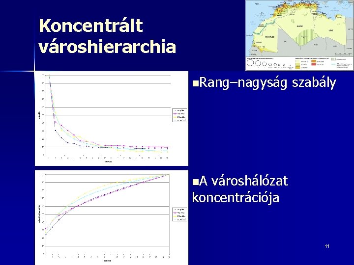 Koncentrált városhierarchia n. Rang–nagyság szabály n. A városhálózat koncentrációja 11 