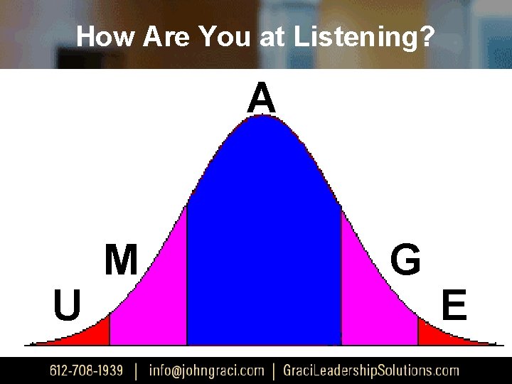 How Are You at Listening? A U M G E 