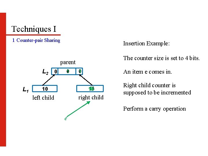 Techniques I 1 Counter-pair Sharing Insertion Example: The counter size is set to 4