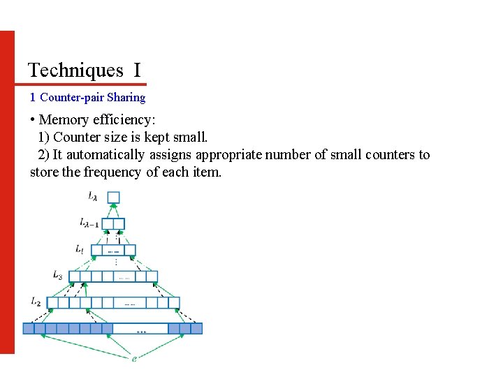 Techniques I 1 Counter-pair Sharing • Memory efficiency: 1) Counter size is kept small.