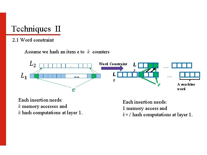 Techniques II 2. 1 Word constraint Assume we hash an item e to k