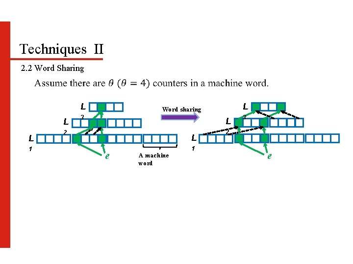 Techniques II 2. 2 Word Sharing L L L 1 L Word sharing 3