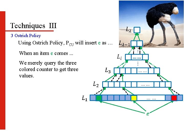 Techniques III 3 Ostrich Policy Using Ostrich Policy, PCU will insert e as …