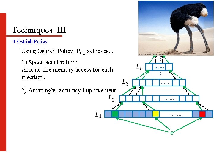 Techniques III 3 Ostrich Policy Using Ostrich Policy, PCU achieves. . . …… .