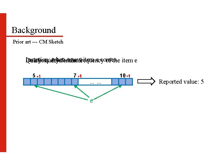 Background Prior art --- CM Sketch Insertion: when newfrequency Deletion: delete e item e