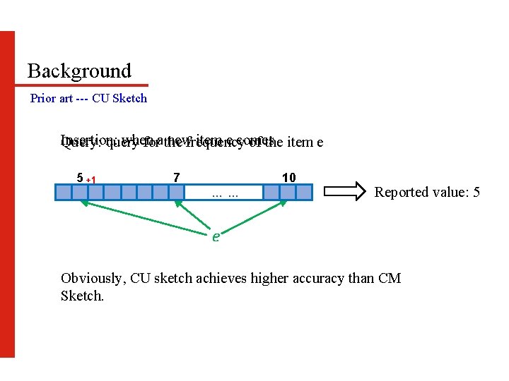 Background Prior art --- CU Sketch Insertion: when newfrequency item e comes Query: query