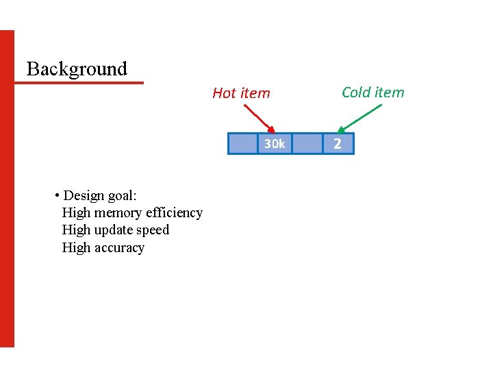 Background Hot item 30 k • Design goal: High memory efficiency High update speed