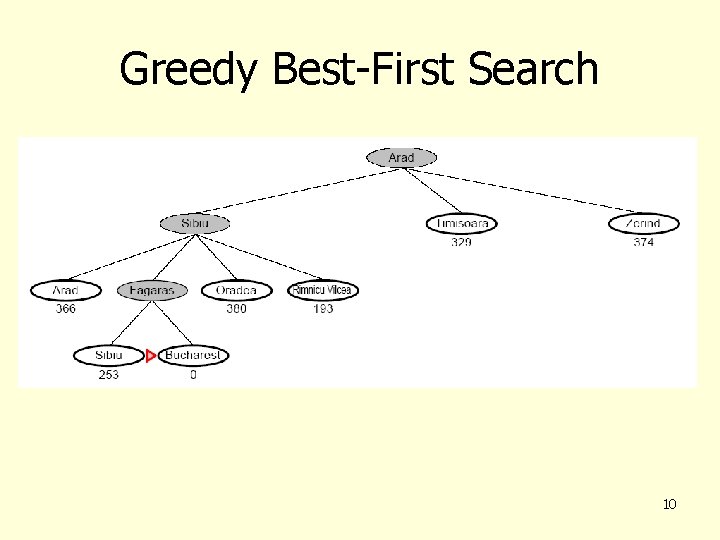 Greedy Best-First Search 10 
