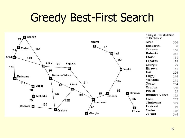 Greedy Best-First Search 16 
