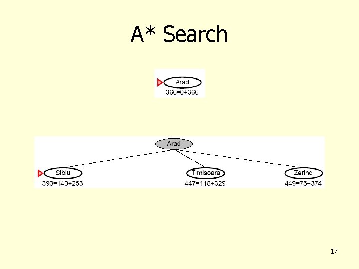 A* Search 17 