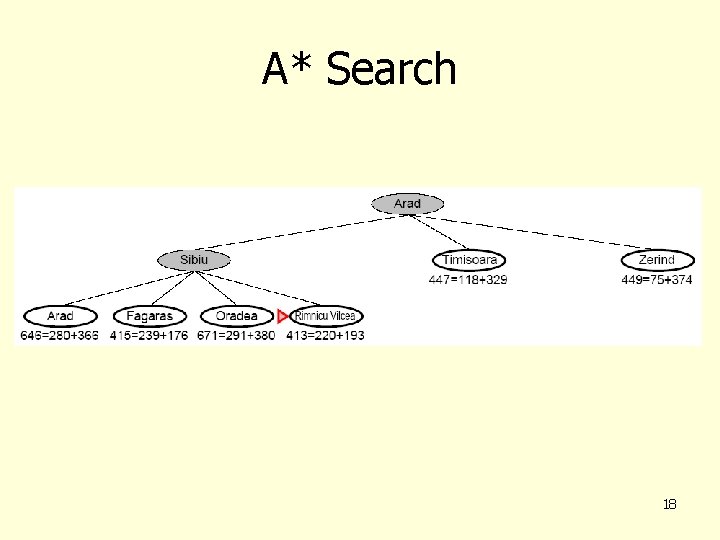 A* Search 18 