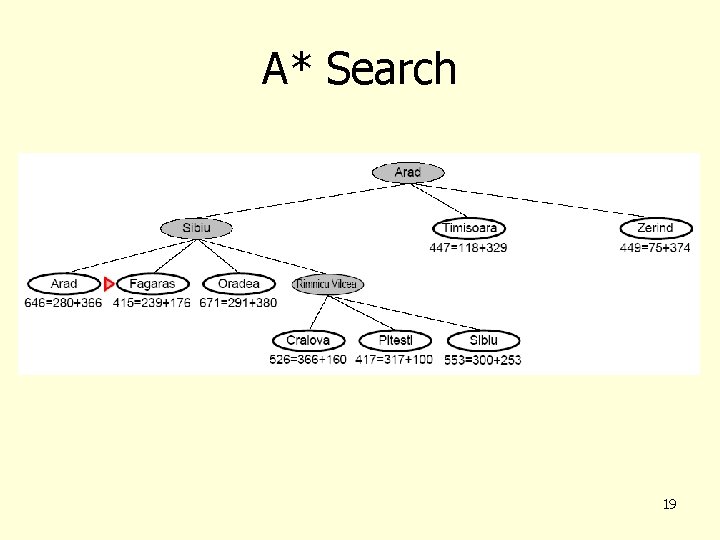 A* Search 19 