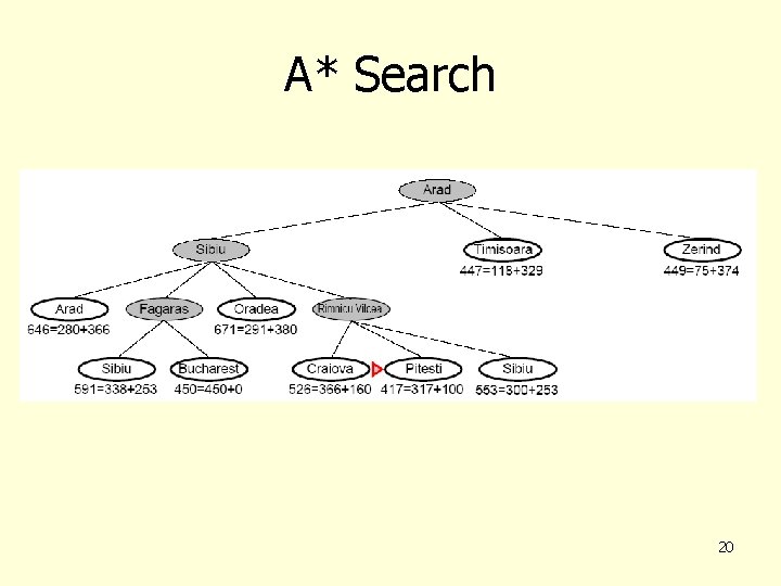 A* Search 20 
