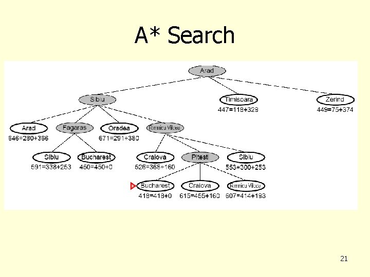 A* Search 21 