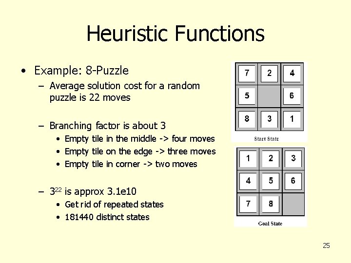 Heuristic Functions • Example: 8 -Puzzle – Average solution cost for a random puzzle