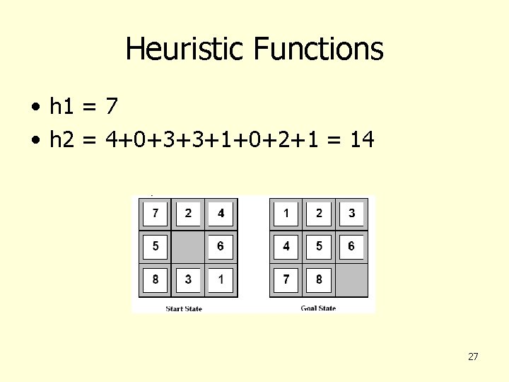 Heuristic Functions • h 1 = 7 • h 2 = 4+0+3+3+1+0+2+1 = 14