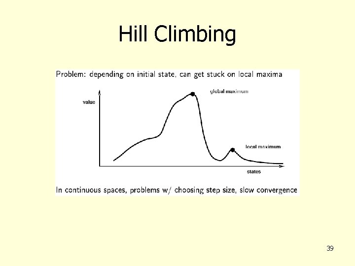 Hill Climbing 39 