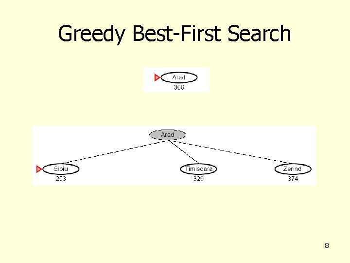 Greedy Best-First Search 8 